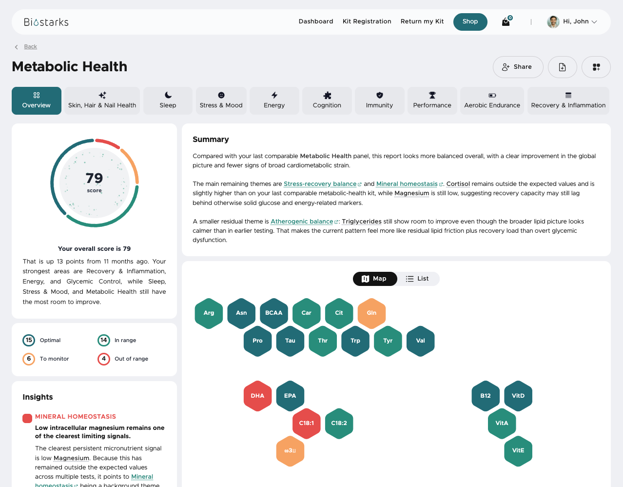 Metabolic Health — vue d'ensemble